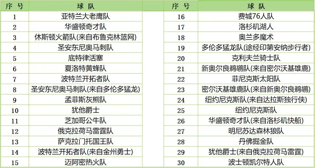 如何制定智能篮球训练计划_1